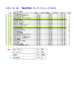 2015年 5月31日PART2（横浜市長杯サンデーチャレンジ）レース結果