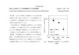 卒業論文要旨 図.1 焼却温度と放射性セシウム残存率 の関係