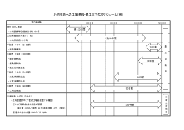 小竹団地への工場建設・着工までのスケジュール（例）