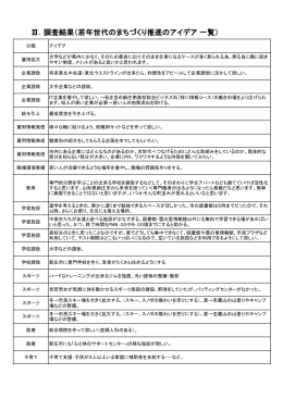 Ⅲ．調査結果（若年世代のまちづくり推進のアイデア 一覧）