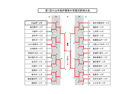第1回小山市長杯関東中学硬式野球大会 試合結果（PDFファイル）