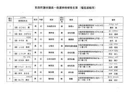 熊取町議会議員一般選挙候補者名簿(電話速報用)