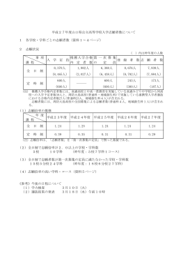 H27入学志願者数 (PDF : 300KB)