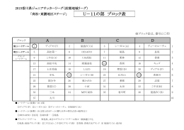 抽選結果 - 香川県サッカー協会