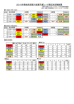 2015年県総体須賀川岩瀬予選シード順位決定戦結果
