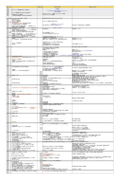 日本の煉瓦業の歴史（PDF：164KB）