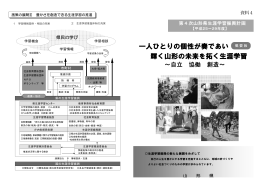 一人ひとりの個性が奏であい 輝く山形の未来を拓く生涯学習