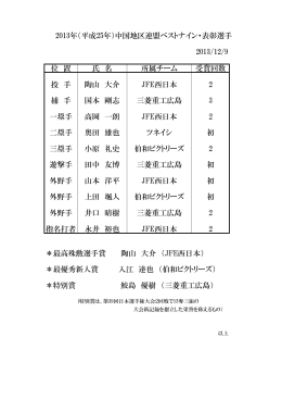 中国地区連盟ベストナイン・表彰選手 2013/12/9 位 置