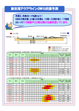 東京湾アクアラインGWの渋滞予測