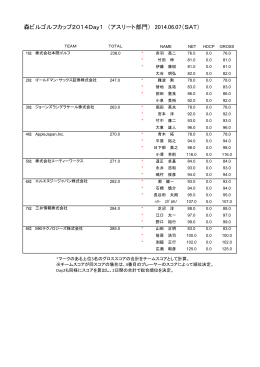 森ビルゴルフカップ2014Day1 （アスリート部門） 2014.06.07（SAT）