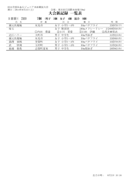 2014 B&G水泳大会 大会新記録