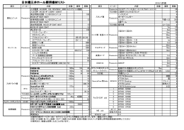 日本橋三井ホール照明機材リスト