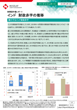 インド 財政赤字の推移