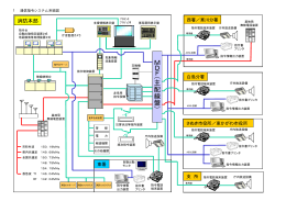 通信指令システム系統図