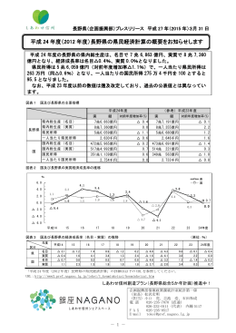 平成 24 年度（2012 年度）長野県の県民経済計算