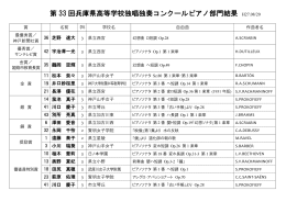第 33 回兵庫県高等学校独唱独奏コンクールピアノ部門結果