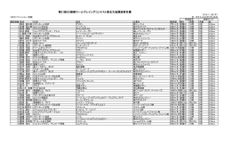 第21回SC接客ロールプレイングコンテスト東北大会競技者名簿