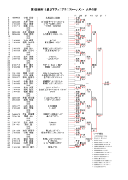 桜田12歳以下ジュニアテニストーナメント 女子