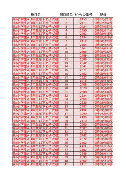 種目名 種目順位 ゼッケン番号 記録 2  小学生A（4年生以下女子)の部 1