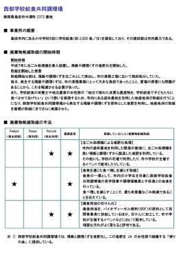 島田市西部学校給食共同調理場（地方公務）（PDF：480KB）