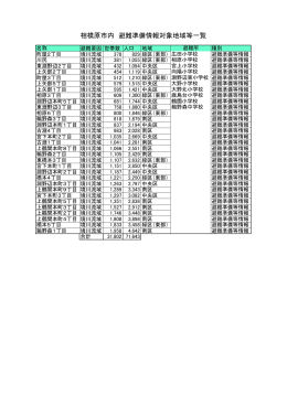 sagamihara-1 [72KB pdfファイル]