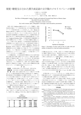 視覚・聴覚呈示された漢字表記語の文字数のメモリスパンへの影響