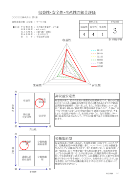 収益性・安全性・生産性の総合評価