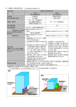 (7) 三島駅北口周辺地区計画