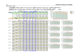 札幌市医療圏は、急激な人口減はないものの、各区ごとの人口増減には