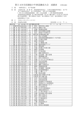第54回全国選抜少年剣道錬成大会 成績表 （団体記録）