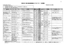 神奈川区居宅介護支援事業者(ケアマネージャー〉空き情報