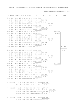 2011U15全国選抜ジュニアテニス選手権（第30回中