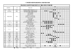 競技日程/会場 案（PDFファイル） - 第58回東日本医科学生総合体育大会
