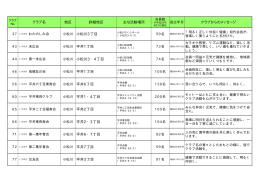 小松川地区（28クラブ）（PDF：12KB）
