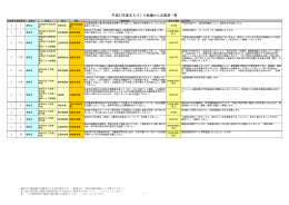 津田沼まちづくり会議（PDF：179KB）