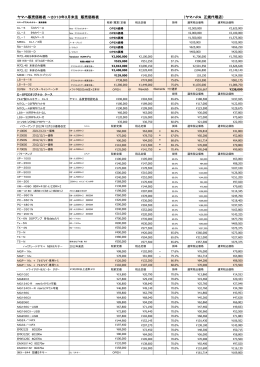 ヤマハ販売価格表 ～2013年3月末迄 販売価格表