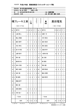 黒田電気 - 関東実業団バスケットボール連盟