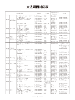文法項目対応表 - ドラえもん どこでも日本語 どこでもweb