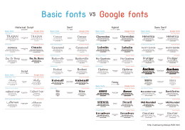 Basic fonts VS Google fonts