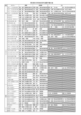 第3回全日本総合空手道選手権大会