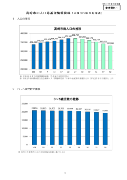 高崎市総人口の推移 高崎市の人口等基礎情報資料（平成 26 年 6 月