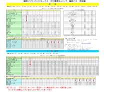 福岡ソフトバンクホークス 2013春季キャンプ 臨時バス 時刻表