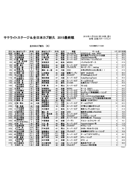 全日本カブ耐久＆サテライトステージ 夏祭り 結果表