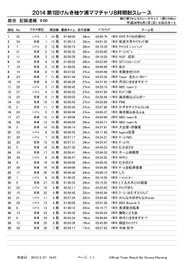 2014袖ケ浦 総合結果 - ママチャリ 8時間耐久レース