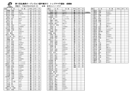 第11回広島県オープンゴルフ選手権2013 トップアマ