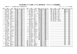 第10回広電カップ 中・四国シニアゴルフ選手権大会