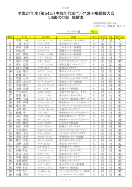 中部年代別ゴルフ選手権競技大会 50歳代の部 成績表