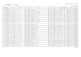 大田区議会議員公認候補者名簿20150311