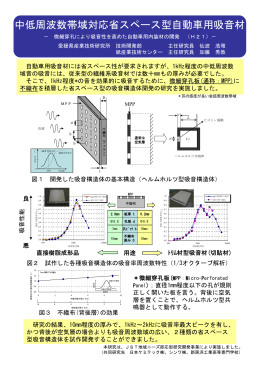 中低周波数帯域対応省スペース型自動車用吸音材（PDF：85KB）