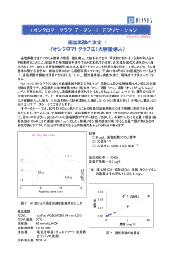 過塩素酸の測定 1 イオンクロマトグラフ法